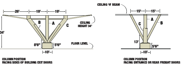 Column Details