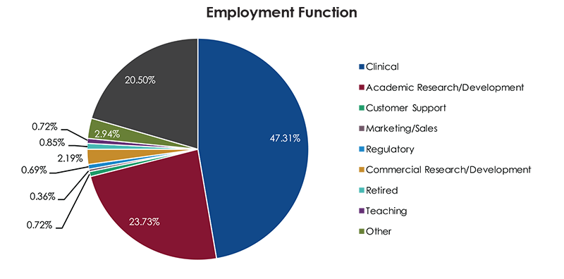Employment Function